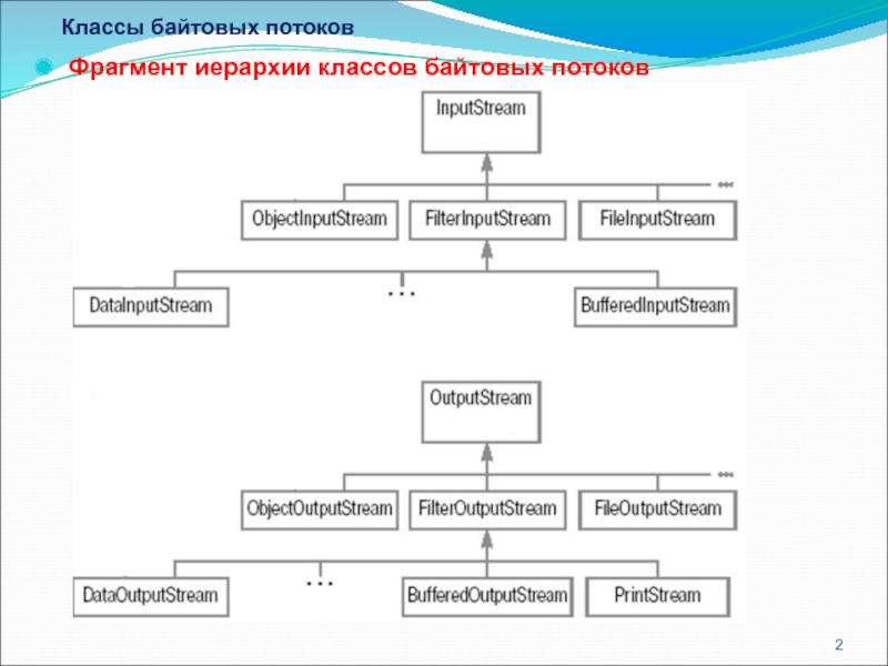 Построить иерархию классов для работы с графическими блок схемами