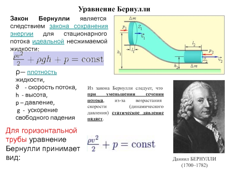 Закон бернулли проект