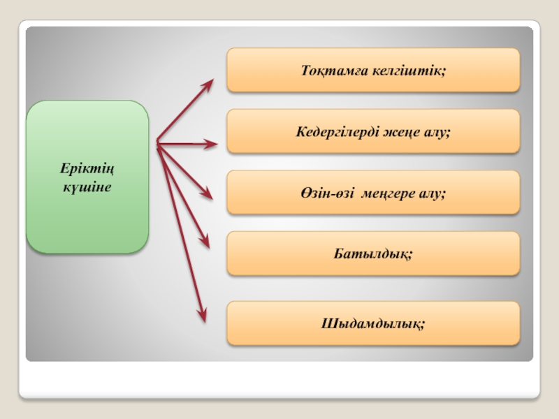 Еркіндік философиясы презентация