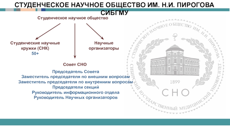 Общество научная статья. Научные кружки СИБГМУ. Варианты названия научного общества дворец. Печать страховоно обществп на ГУМЕ.