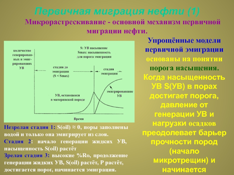 Миграция ув