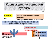 КОРПУСКУЛЯРНО_ВОЛНОВОЙ ДУАЛИЗМ.ppt