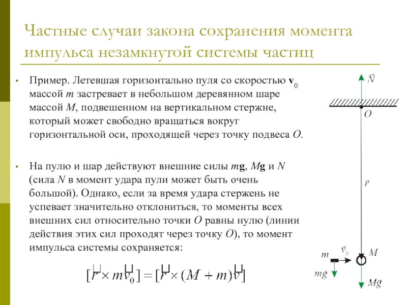 Летящий горизонтально со скоростью 400 м с