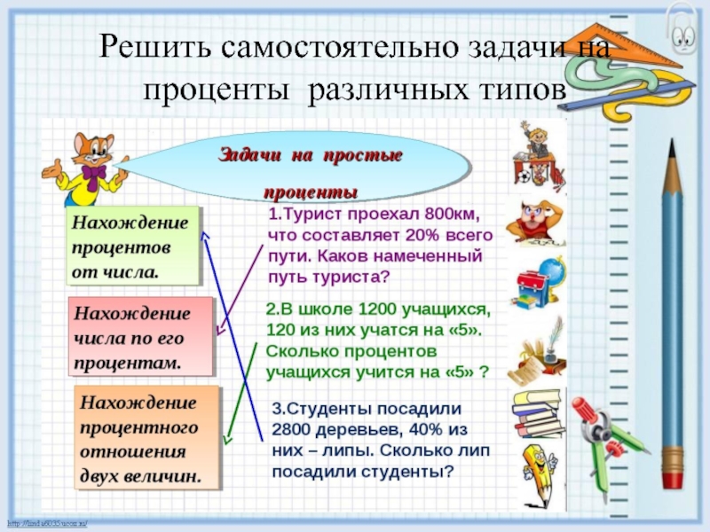 Решено самостоятельно. Типы задач на проценты. Задачи на проценты 6 класс. Три вида задач на проценты. Задачи на проценты картинки.