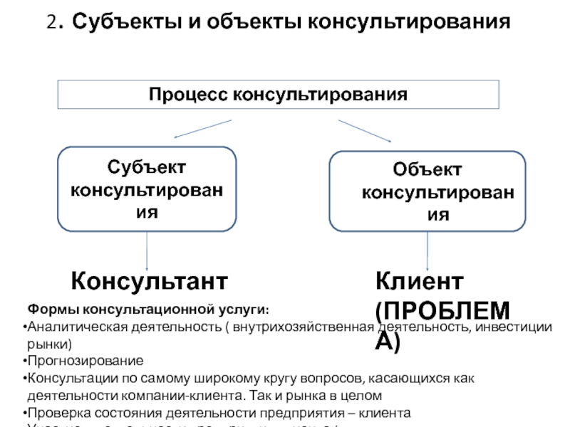 Два субъекта. Субъект и объект управленческого консалтинга. Субъекты и объекты консультирования. Субъекты и объекты управленческого консультирования. Субъекты управленческого консультирования.