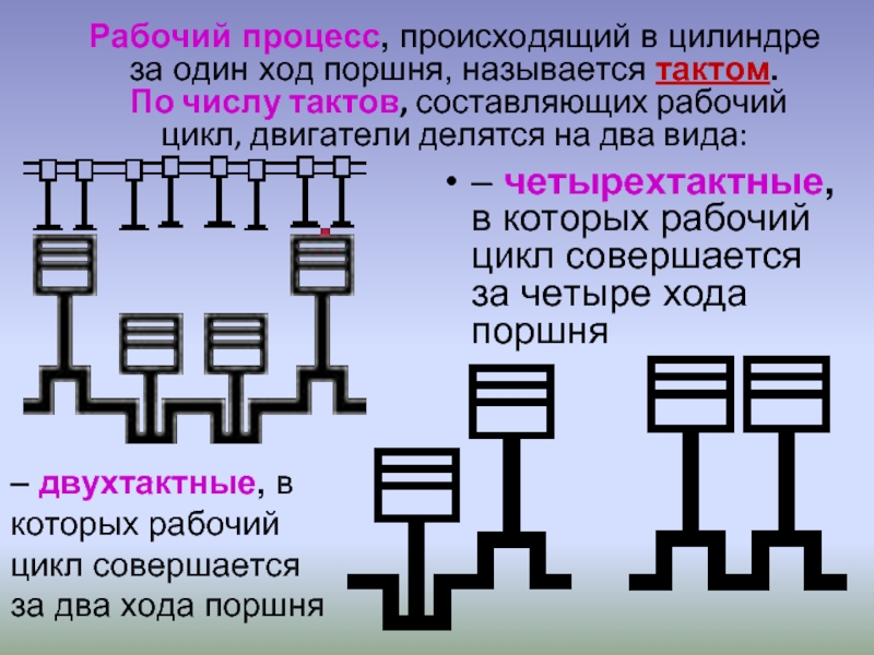 Как называется ход. Процесс, который происходит в цилиндре за один ход поршня. ). Один из четырех процессов цикла двигателя. Один рабочий цикл в двигателе происходит за. Двигатель в котором рабочий цикл совершается за 2 хода поршня.