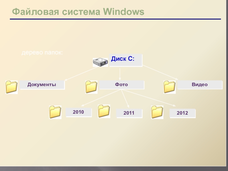 Файловые системы ос windows. Файловая система виндовс. Дерево папок Windows. Обслуживание файловой структуры. Файловая структура виндовс.