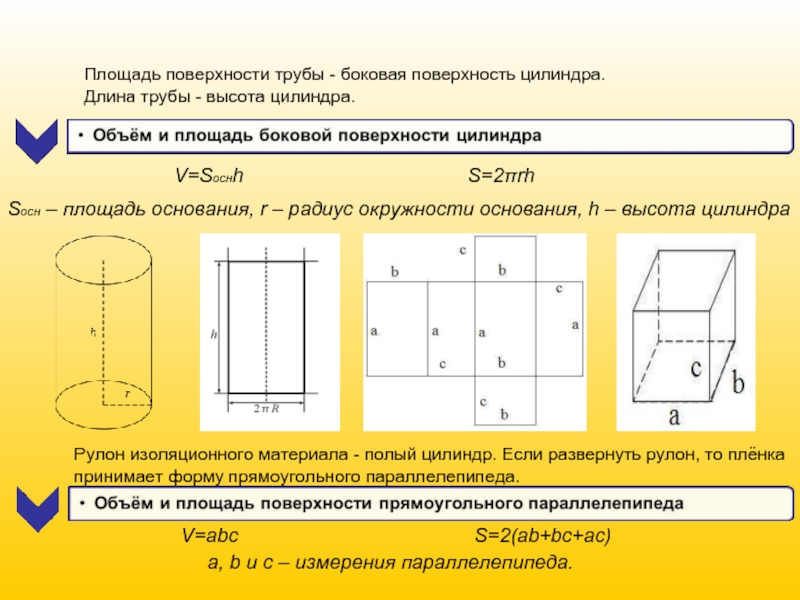 Площадь поверхности трубы. Площадь боковой поверхности трубы. Боковая площадь трубы. Внешняя площадь трубы. Площадь поверхности трубы формула.