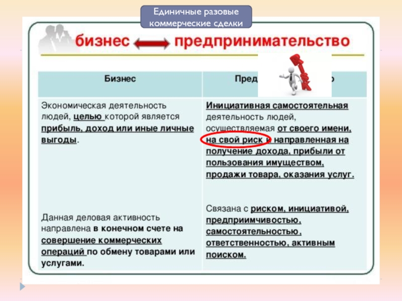 Единичная экономика. Коммерческая сделка. Разовая сделка это. Что такое коммерческие разовые встречи.