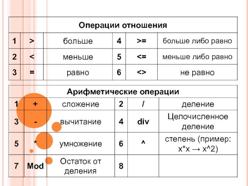 Менее это. Больше меньше либо равно. Знак больше либо равно. Знаки больше меньше либо равно. Больше меншелибо равно.