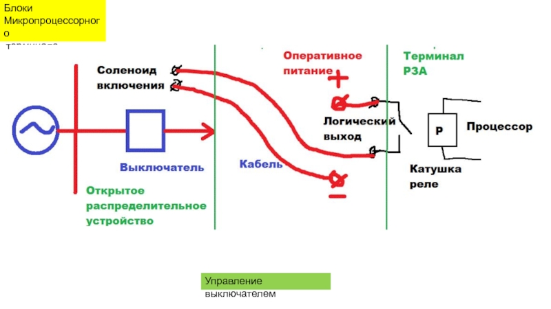 Оперативное включение