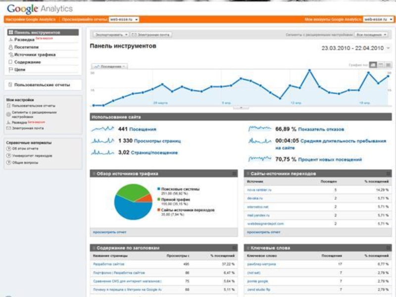 Page analytics. Roistat мультиканальная Аналитика. Мониторинг показателей и метрик Google Analytics. Параметры и метрики гугл аналитикс. Росстат мультиканальная Аналитика.