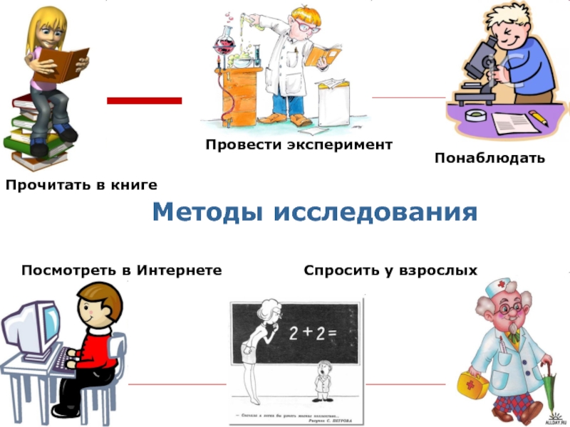 Исследования читать. Карточки методы исследования. Методы исследования картинки для детей. Карточки методы исследования для детей. Карточки методы исследования в детском саду.