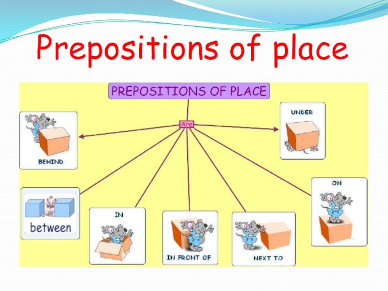 Places topic