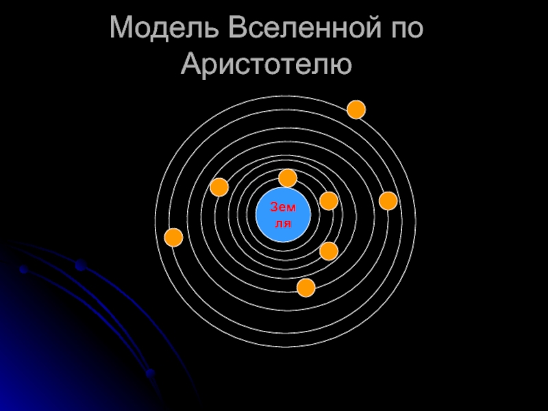 Аристотель вселенная. Модель Вселенной Аристотеля. Схема Вселенной по Аристотелю. Аристотелевская модель Вселенной.. Модель строения Вселенной по Аристотелю.