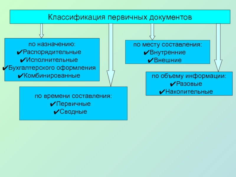 Первичная классификация. Классификация первичных документов. Классификация первичных бухгалтерских документов. Классификация первичных документов в бухгалтерском учете. Классификация первичных документов по назначению.