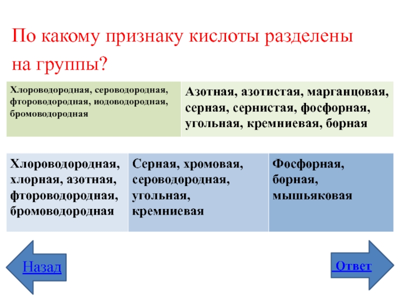 Признаки кислот. По какому признаку кислоты разделены на группы. Внешние признаки кислоты. Хромовая кислота признаки классификации. На какие группы можно разделить кислоты.