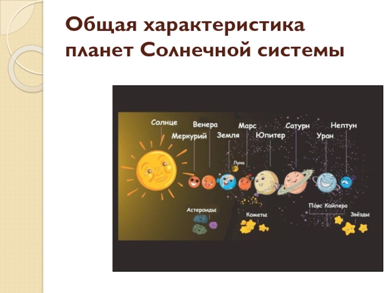 Презентация Общая характеристика планет Солнечной системы