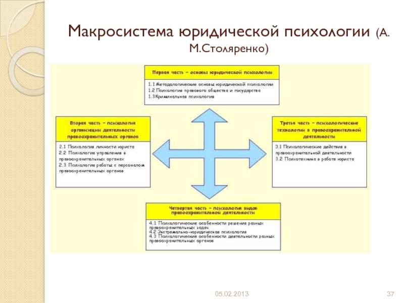 Юридическая психология в схемах