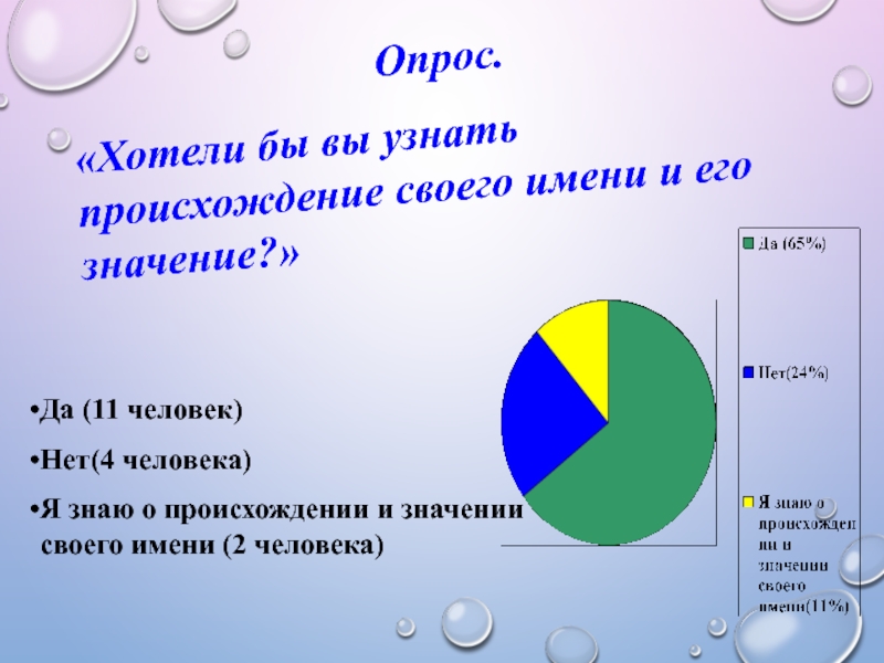 Хотите опросы. Как узнать происхождение своего имени. Для чего нужны имена людям. Почему важно знать происхождение имен. Для чего нужно знать происхождение своего имени.