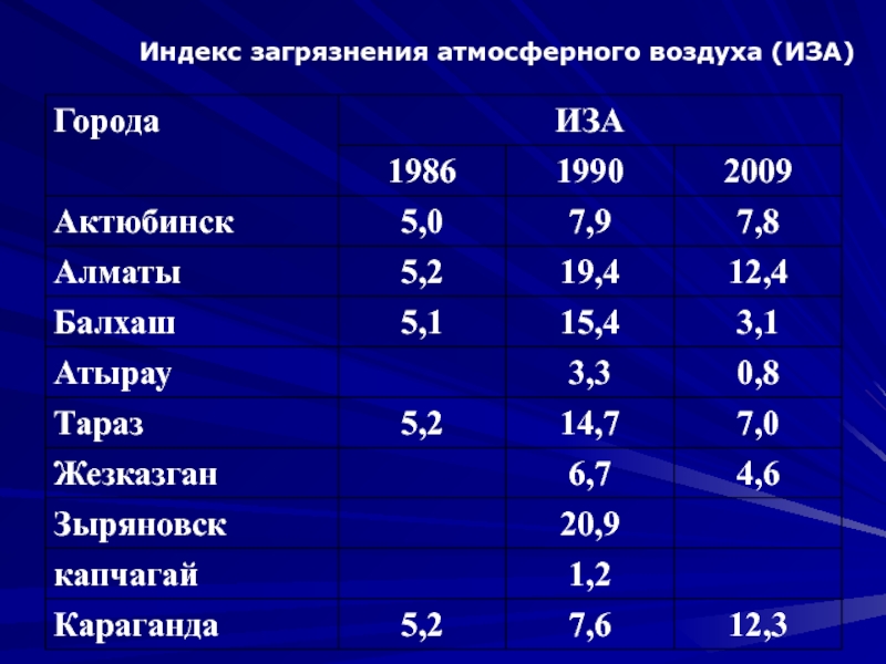 Индекс воздуха карта