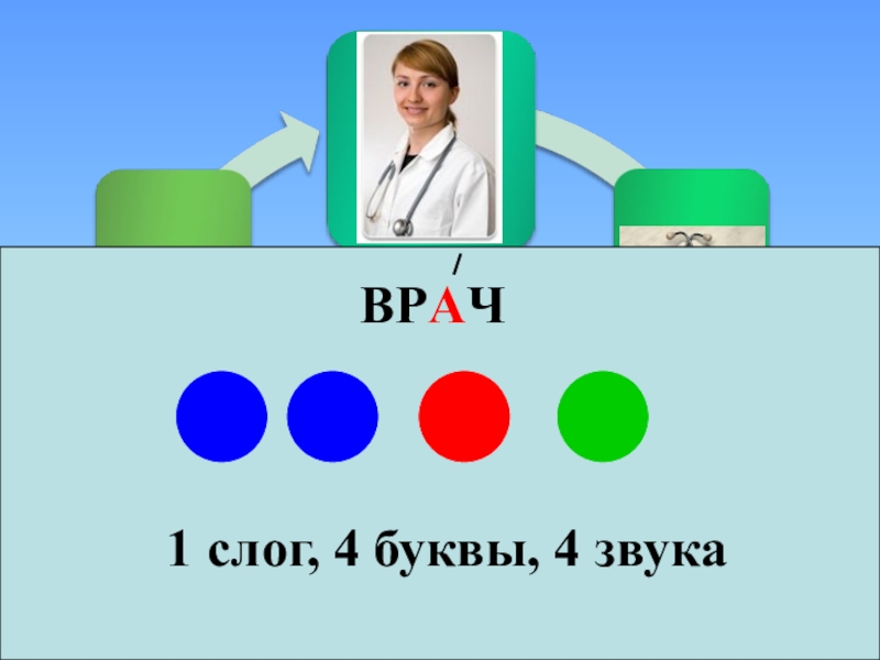 Чадо 4 буквы. Слог врача. Слоговая схема врач. Врач по слогам 1 класс. Слова со слогом врач.