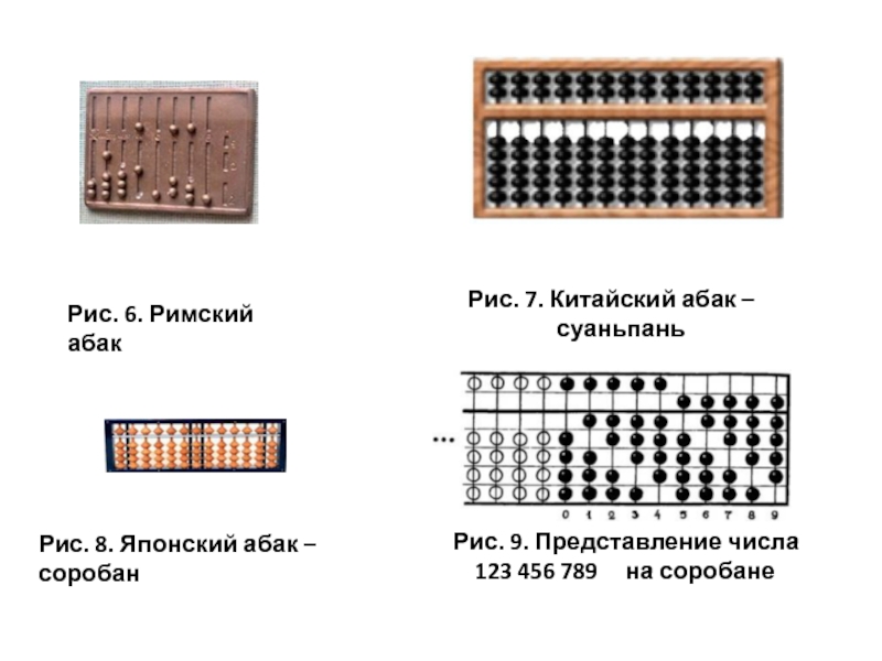 Соробан любимые счеты японцев проект по информатике