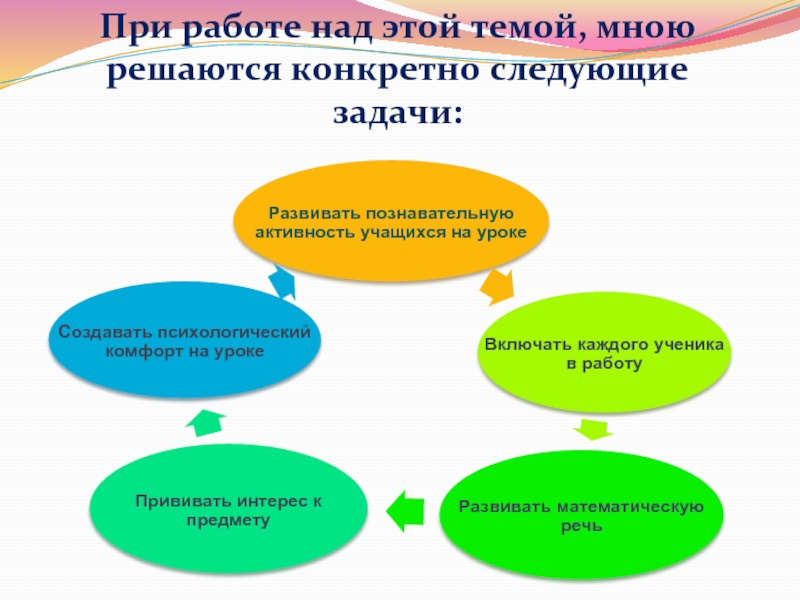 В результате работы над проектом решаются следующие задачи