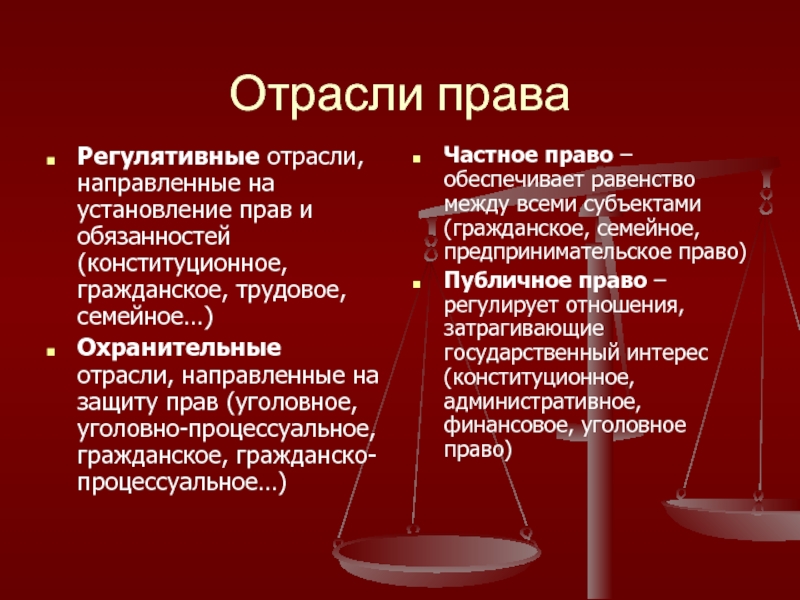 Гражданские труды. Отрасли уголовного права. Понятие уголовного права как отрасли права. Уголовное административное гражданское право. Семейное право гражданское право уголовное право это.