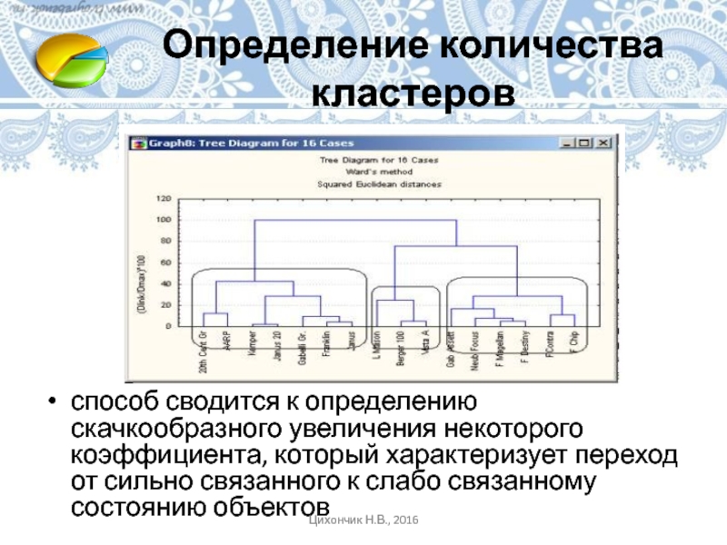 Определение количества кластеров способ сводится к определению скачкообразного увеличения некоторого коэффициента, который характеризует переход от сильно связанного