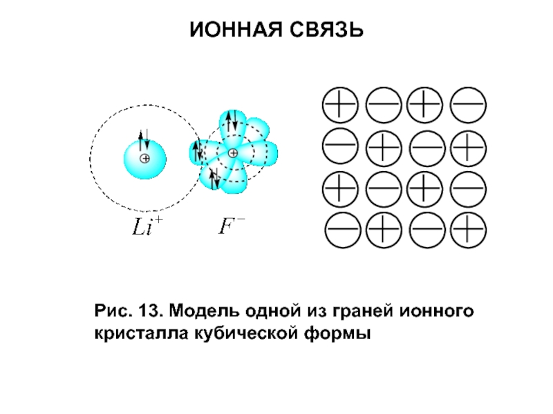 Ионная водородная связь. Макет ионной связи. Модель идеального кристалла ионная связь. Ионные Кристаллы водород. Ионные Кристаллы электрон водорода.