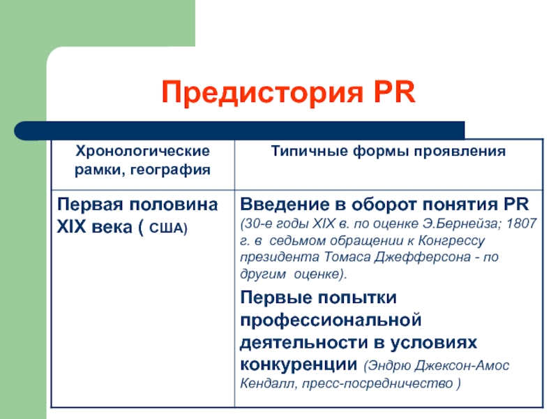 Предистория или предыстория. Предисторию.