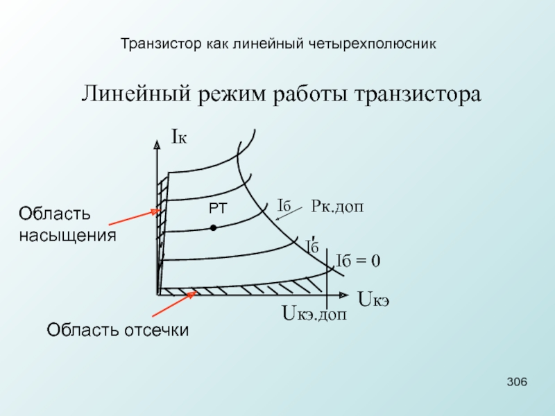 Линейный режим. Линейный режим работы транзистора. Режим отсечки и насыщения транзистора. Напряжение насыщения транзистора. Область насыщения биполярного транзистора.