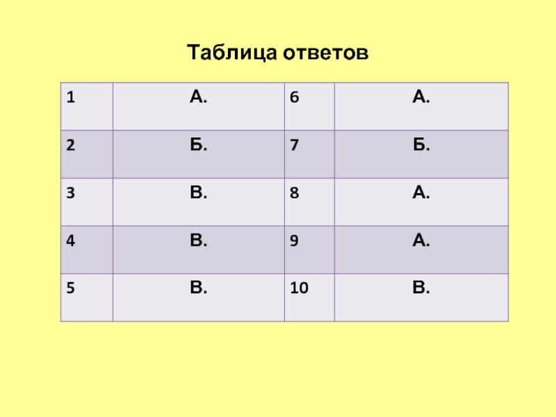 Тест на знание дорожных. Таблица для ответов на тесты. Ответы из таблицы.. Таблицы для ответов 52. Таблица ответов Стаса.