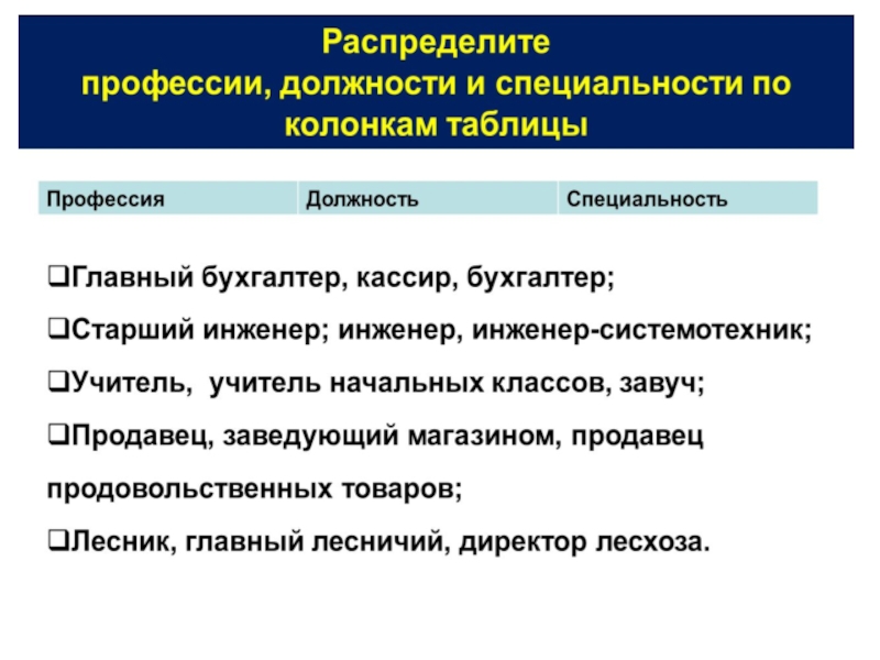 Профессии 10 класс. Профессия это в обществознании. Обществознание 5 класс характеристика профессий.