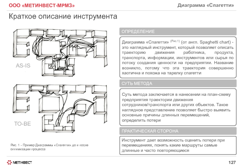 Какие данные рекомендуется фиксировать при построении диаграммы спагетти для оптимизации маршрутов