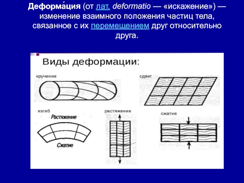 Деформация изображения при изменении