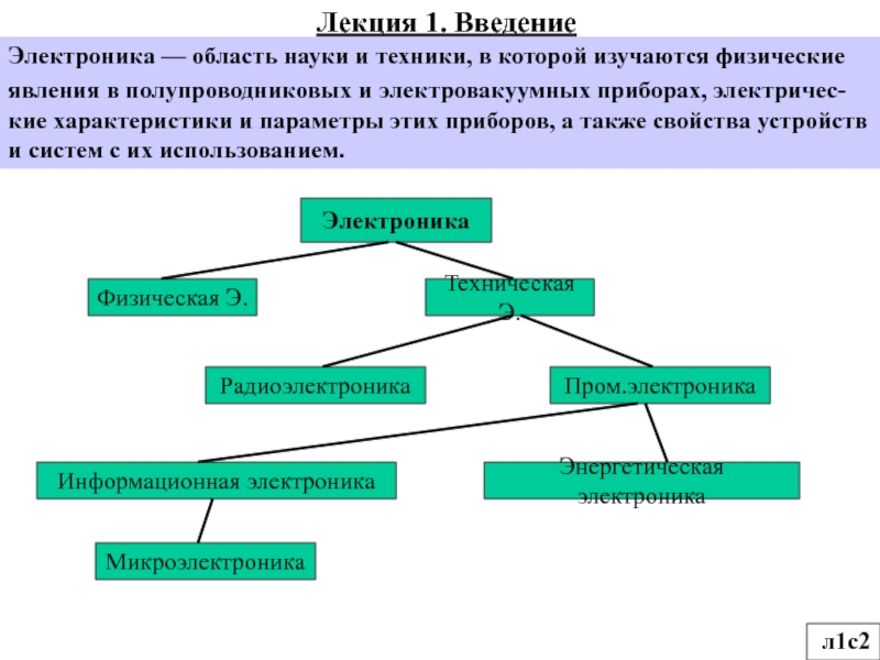 Какие области знаний науки техники. Области науки и техники. Электроника наука. Электроника как область науки и техники. Области знаний науки техники.