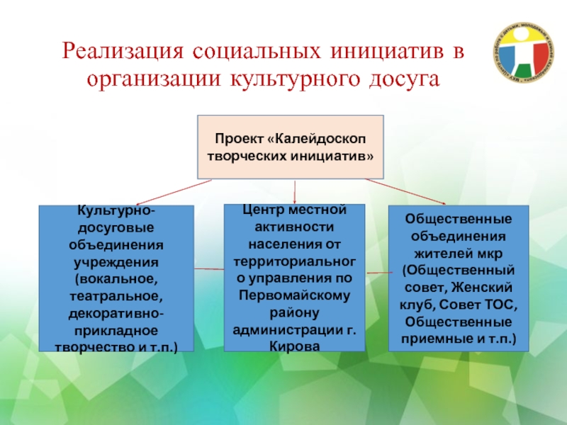 Социальная реализация детей. Реализация социальной активности. Реализация инициативы. Социальные инициативы ребенка. Социальная инициативность.