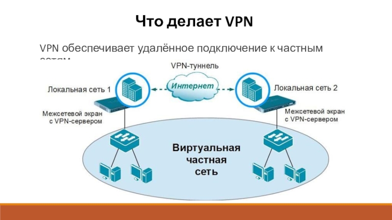 Презентация на тему vpn