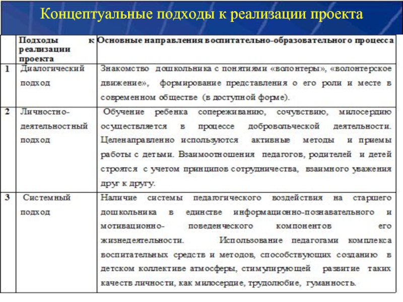 Концептуальные основы воспитательной работы