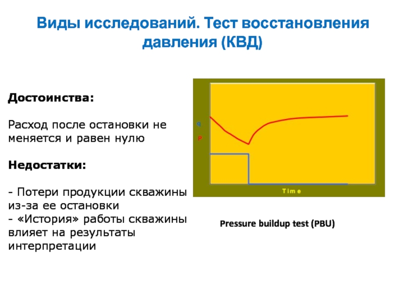 Тест восстановления