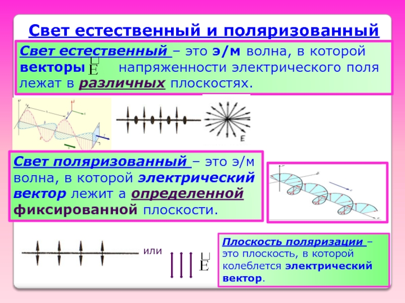 Поляризованный свет. Что такое поляризованный и естественный неполяризованный свет. Поляризация света. Естественный свет. Естественный свет и поляризованный свет. Поляризация света естественный и поляризованный свет.