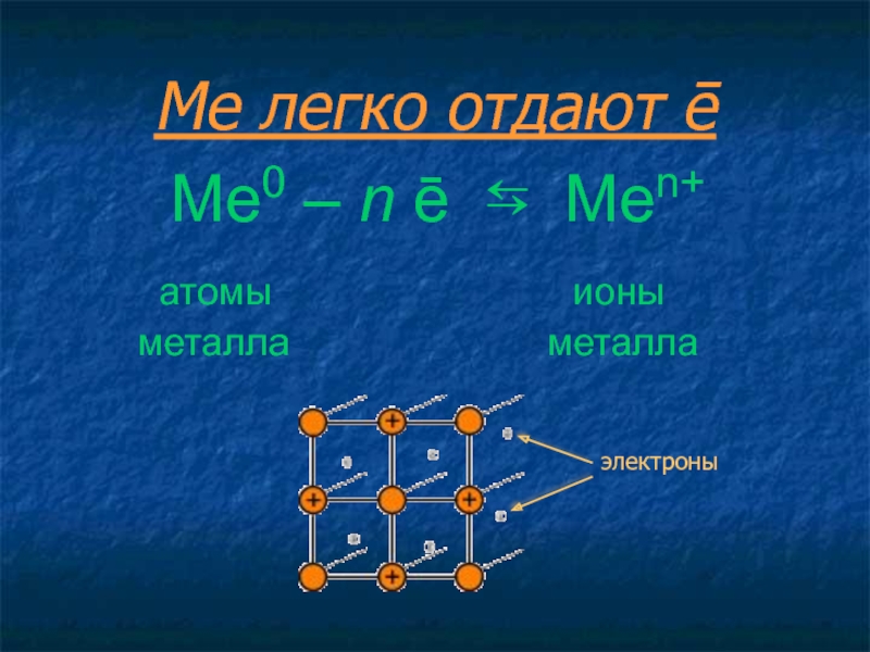 Презентация по химии металлическая связь 8 класс