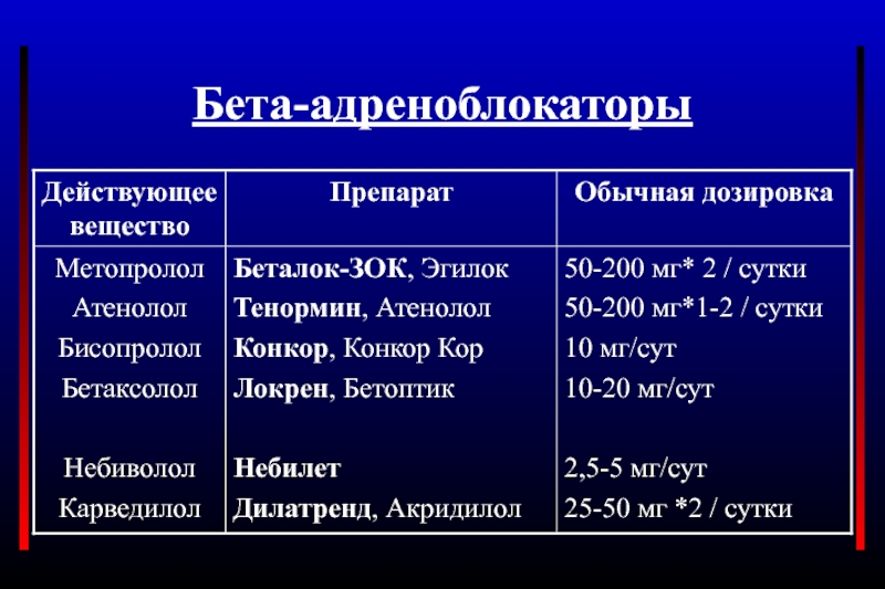 Как отменять метопролол схема