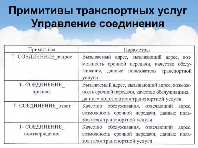 Управление соединениями