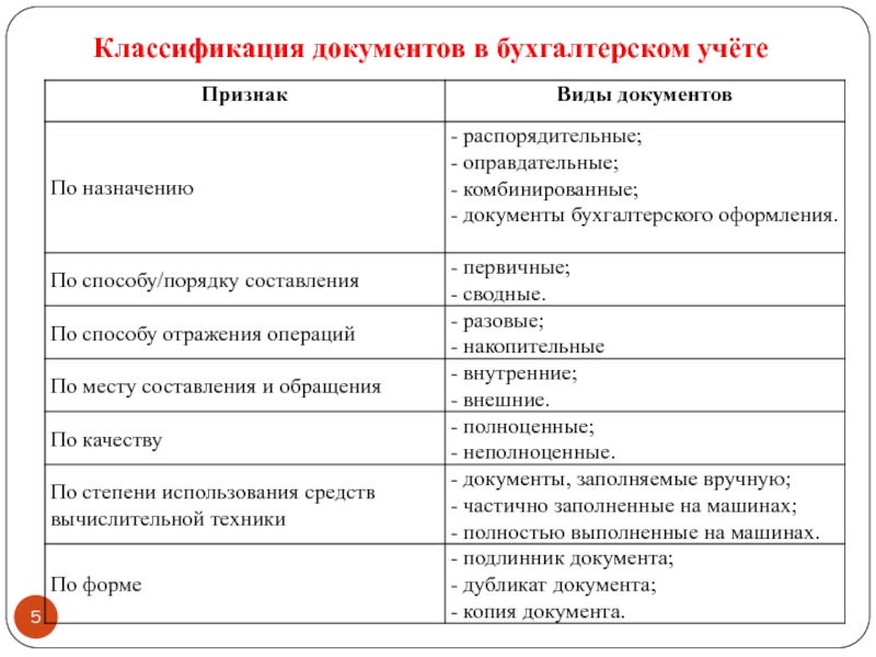 Классификация документов схема