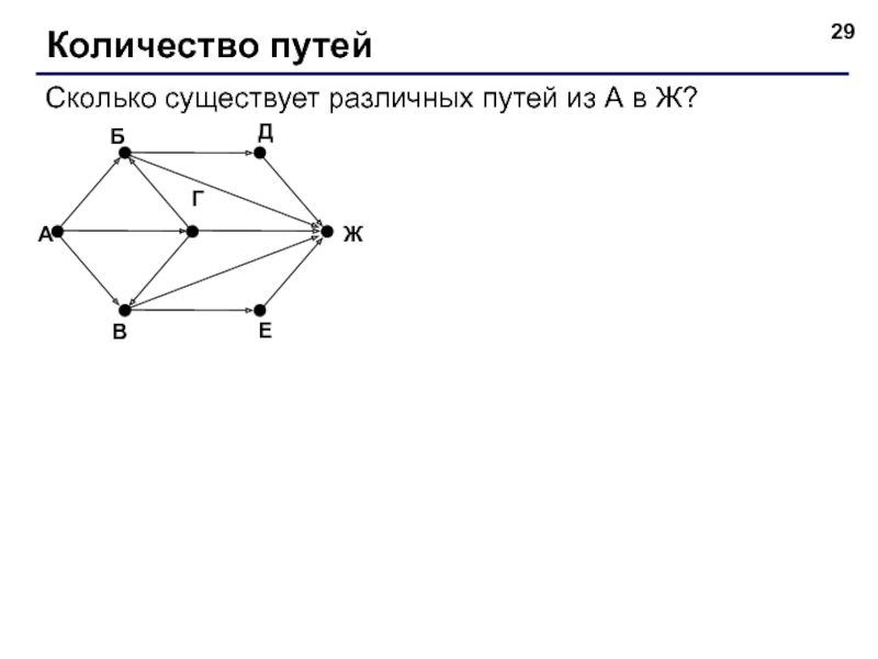 Сколько существует различных путей из пункта. Сколько существует различных путей из а в ж. Количество путей из а в к. Сколько существует различных путей из точки а в точку ж. Сколько существует различных путей из а в т.