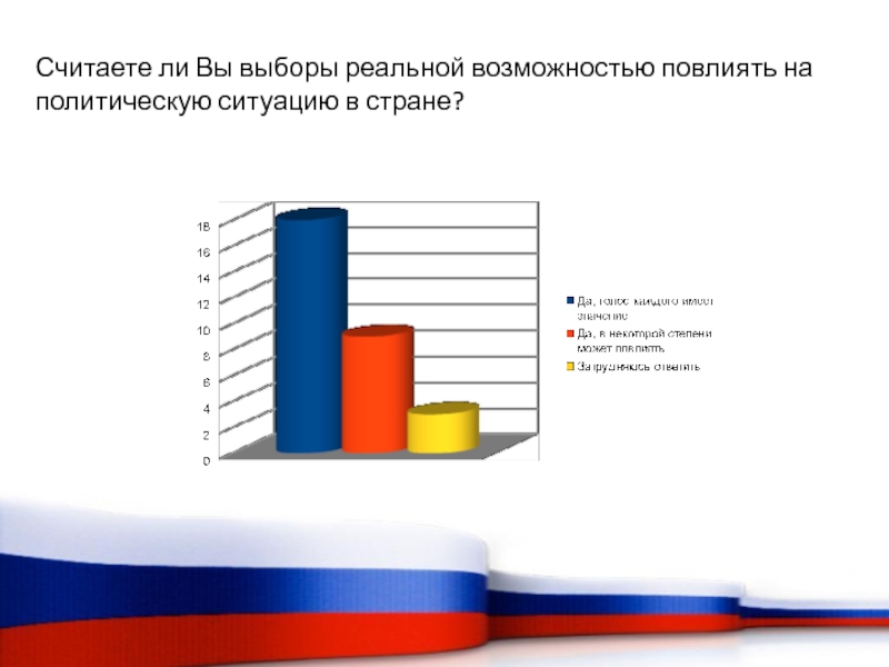 Какие возможности влиять на политику дают выборы. Статистика участия молодежи в выборах. Опрос молодежи. Опрос среди молодежи. Анкетирование молодежь и избирательное право.