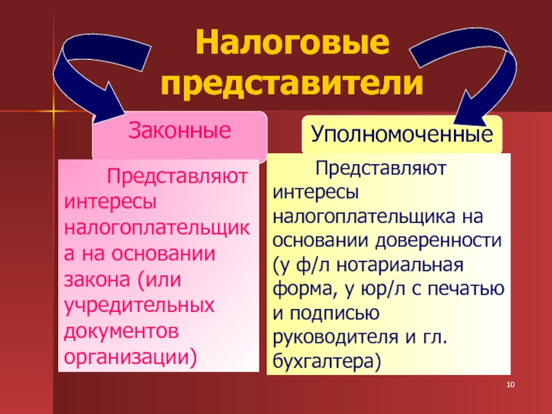 Законный представитель организации. Представители налогоплательщика. Налоговый представитель это. Законный представитель налогоплательщика. Представители налогообложения.